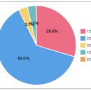 ＜제 3주차＞경주🍞// 2. 네이밍 :: Brand naming survey✍🏻 이미지