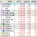 씨제이프레시웨이 비엠티 이미지