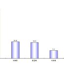 여주·양평·가평 선거구 새누리당 정병국 압도적 이미지