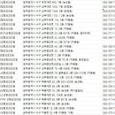 이노블성형외과의원 이미지