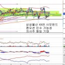 삼성물산(000830) - 삼성그룹 물류사업 확장과 KKR과의 관계 이미지