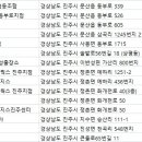 (주)비지에프로지스 이미지
