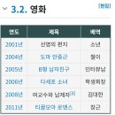 푸른거탑의 신병역 이용주 배우 별세(향년 44세) 이미지