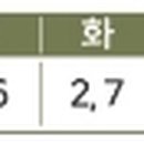 병점1동행정복지센터1층 이미지