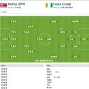 2010 남아공 월드컵 조별예선 G조 3R 북한 vs 코트디부아르 이미지
