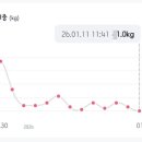 동인당한약국 - 동래구 동래로 13 | 동인당한약국