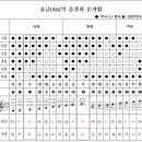 중금(Ab)의 운지법과 악기재원입니다. 이미지