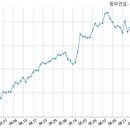 주식회사 에스디 이미지