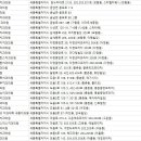 바른명치과의원 이미지