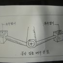 도로의 우수받이 설치 간격 등 이미지