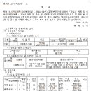 팽성복지타운 이미지