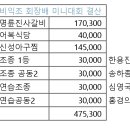 2024 비익조 회장배 대회 결과 및 결산 이미지