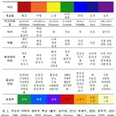 차크라 색채의 치료적 특성 - 생리적 특성 이미지