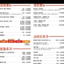 돼지게티시지점