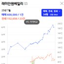 신반포로15길 6_ 이미지