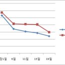 계란 보관방법 이미지