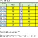 시내버스 6601번 개통 알림(안중버스터미널~안중역) 이미지