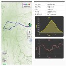 전북 완주 모악산(793.5m)을 천룡사로 해서 이미지