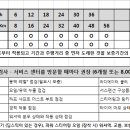 프리미어모터스광주오포서비스