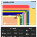 부산 센텀시티 CGV에 국내 두번째로 큰 아이맥스 오픈 이미지