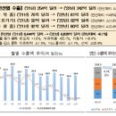 보건산업