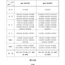 내일부터 시작하는 한국시리즈 출전 명단 발표.JPG 이미지