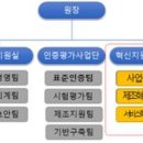 한국로봇산업진흥원 이미지
