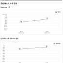 조민규영어학원