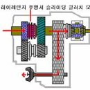 4륜구동 제대로 이해하고 제대로 사용해요 우리 이미지