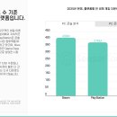 용PC랜드 이미지