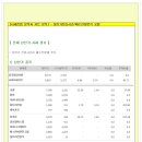 [2014년 12월 10일 수 - 증시데일리] 모닝증시핵심 매일체크 (미증시 마감 시황 / 전일증시 마감 시황 / 특징종목 / 시장추세 / 핵심이슈 등) 이미지