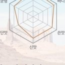 (주)커피지아 이미지