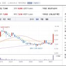 디와이에너지(주) 이미지