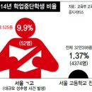 작년 자퇴생만 52명..어느 '성추행 고교'의 잔혹사 이미지