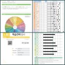진로약국 이미지