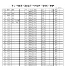 옥산노선 (611번) 운행시간표 변경 알림 이미지