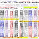 ＜속보＞2027년 교원봉급표 인상률 3.9% 확정 이미지