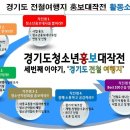 경기도 전철역 관광지홍보 경기도청소년홍보대작전 화성시청소년수련관 강연 강경원의여행만들기 이미지