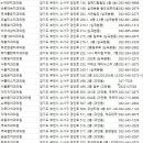 오정M플란트치과의원 | 부천치과