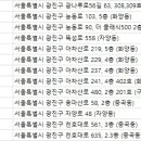 연세.모던피부과의원 이미지