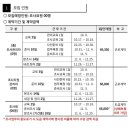 서구청 의회동 이미지