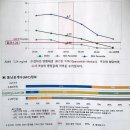 지에스25 송탄보건소점 | [박마중마중나가기②] E-보건소 산전검사 가임력검사 결과까지!_심현남동탄제일산부인과
