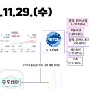 STO테마( 서울옥션 갤럭시.....)에 대한 고찰 이미지