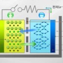 유에스티 세계 최초 2차전지 하이브리드 분리막 개발~! 이미지