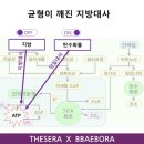 보라에스테틱 - 청주시 흥덕구 풍년로120번길 15 | 보라에스테틱