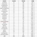 참빛사진영상