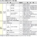 송곡1교 이미지