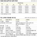 엘에이치주택공사(LH주택공사)