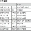 북계 티스토리