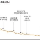 (주)에프앤비코리아 이미지